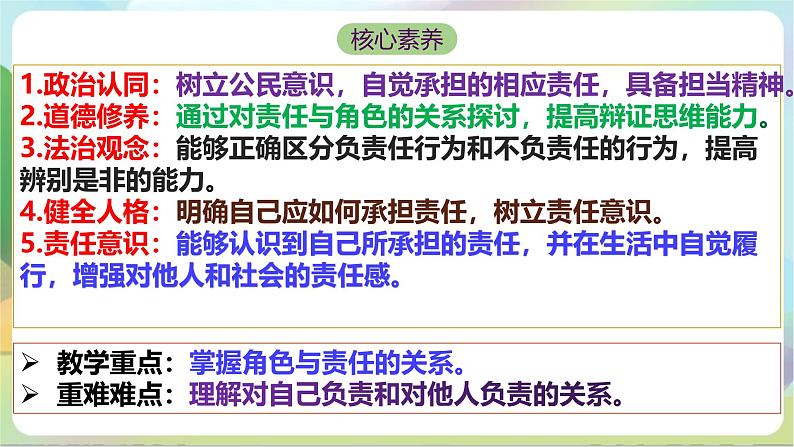 【核心素养】6.1《我对谁负责 谁对我负责》课件—统编版道德与法治八年级上册第3页