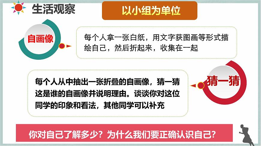 2.1 認(rèn)識(shí)自己（教學(xué)課件）第8頁(yè)