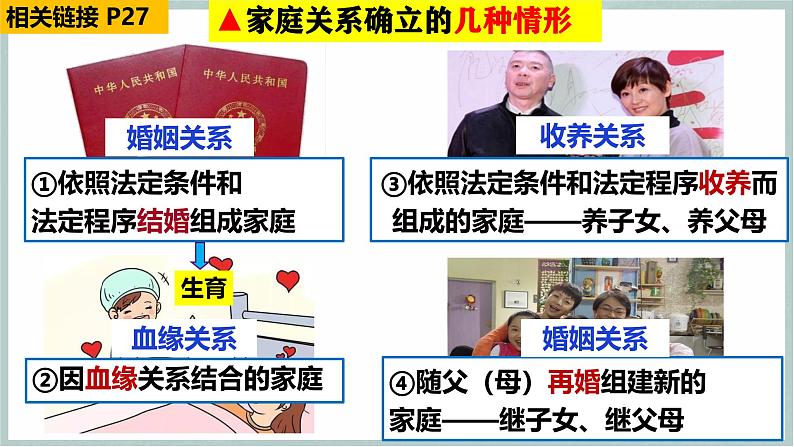 4.1 家的意味(教学课件) 第7页