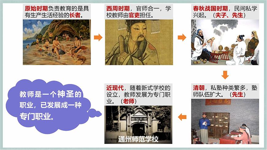 5.1 走近老師（教學(xué)課件）第6頁