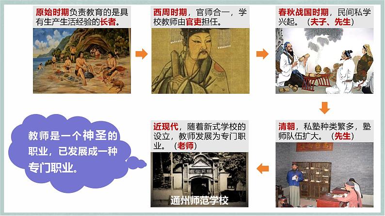 【人教版】七上政治 5.1 走进老师(课件+教案+练习+导学案+视频)06