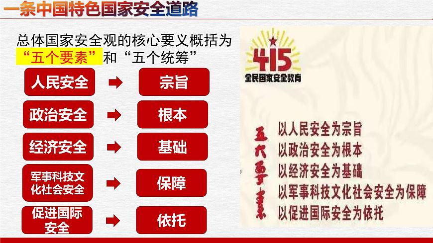 9.1認(rèn)識總體國家安全觀 課件-2024-2025學(xué)年道德與法治八年級上冊(統(tǒng)編版2024)第6頁