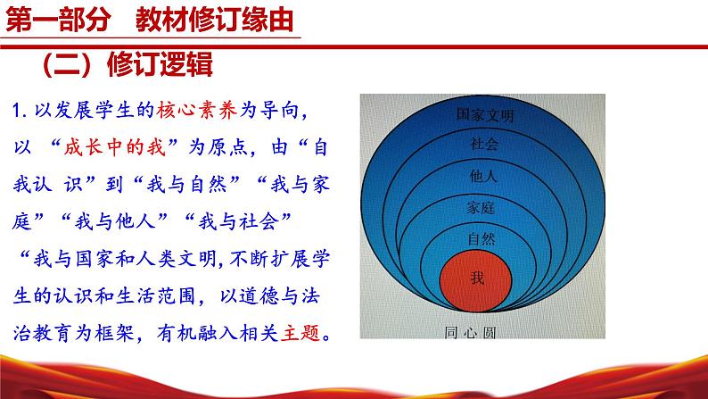 七年级道德与法治上册(统编版2024)【新教材解读】义务教育教材内容解读课件05