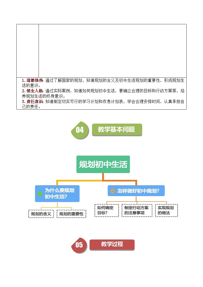 1.2 规划初中生活(教学设计) 七年级道德与法治 上册(统编版2024)02