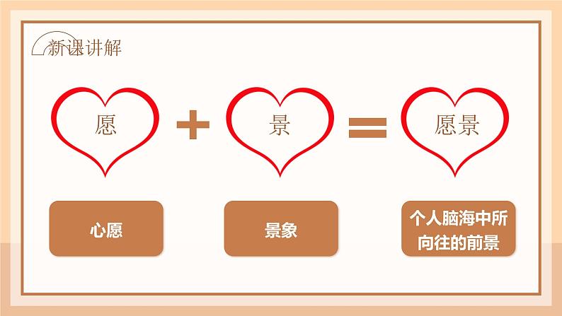 人教部编版(2024)道法七年级上册-7.2共建美好集体(课件)06