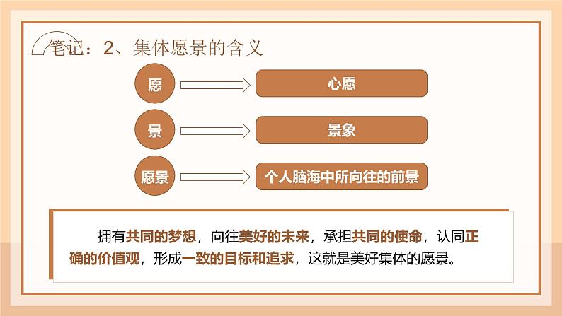 人教部编版(2024)道法七年级上册-7.2共建美好集体(课件)07
