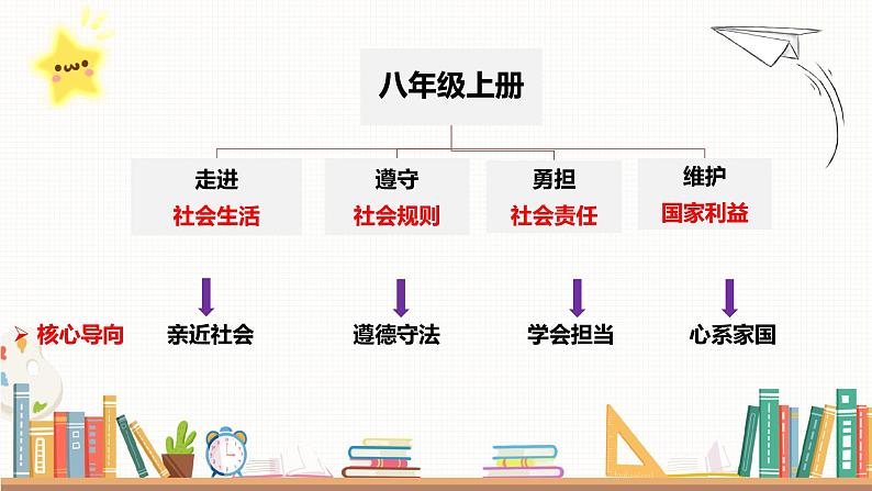 1.1 我与社会(课件)-2024-2025学年八年级道德与法治上册 (统编版2024)01