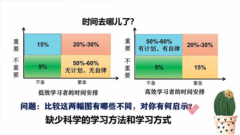 1.2 规划初中生活(课件)-2024-2025学年七年级道德与法治上册 (统编版2024)第6页
