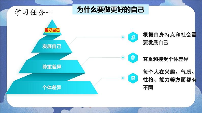 2.2 做更好的自己-2024-2025学年道德与法治七年级上册同步备课高效课件(统编版)第5页