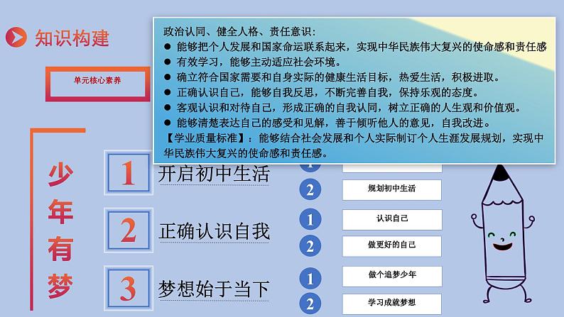 2.1 认识自己(课件)-2024-2025学年七年级道德与法治上册 (统编版2024)第2页
