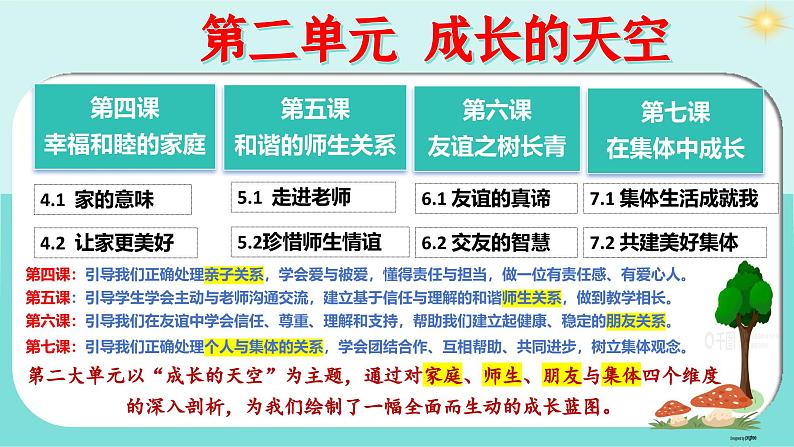 4.1 家的意味(课件)-2024-2025学年七年级道德与法治上册 (统编版2024)第1页