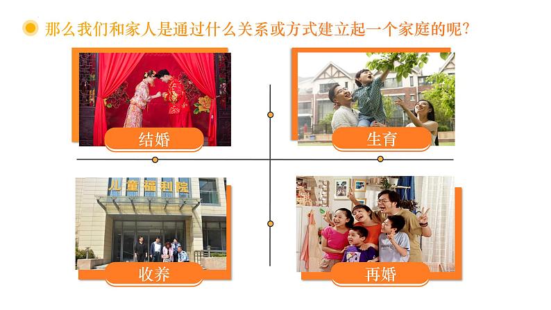 4.1家的意味 (课件)-2024-2025学年七年级道德与法治上册 (统编版2024)第6页
