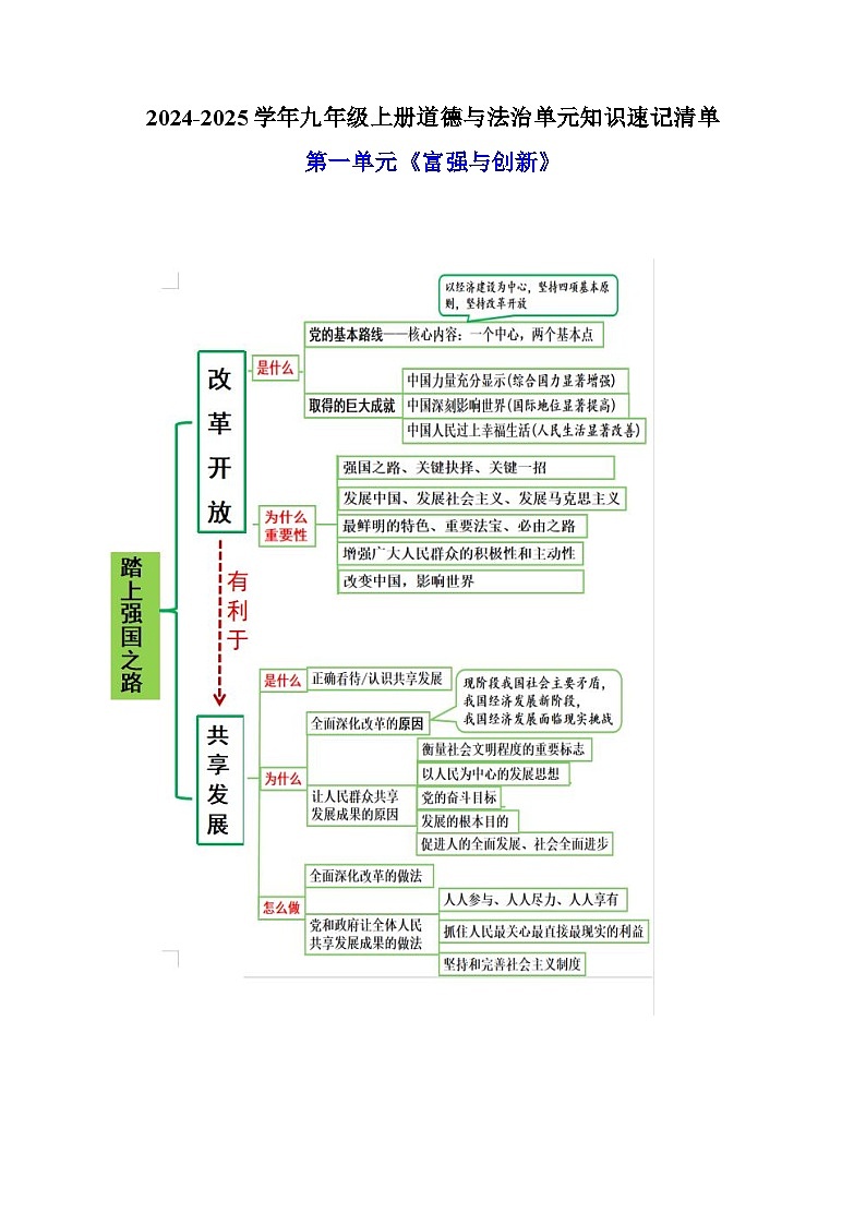 第一单元《富强与创新》单元知识讲义01