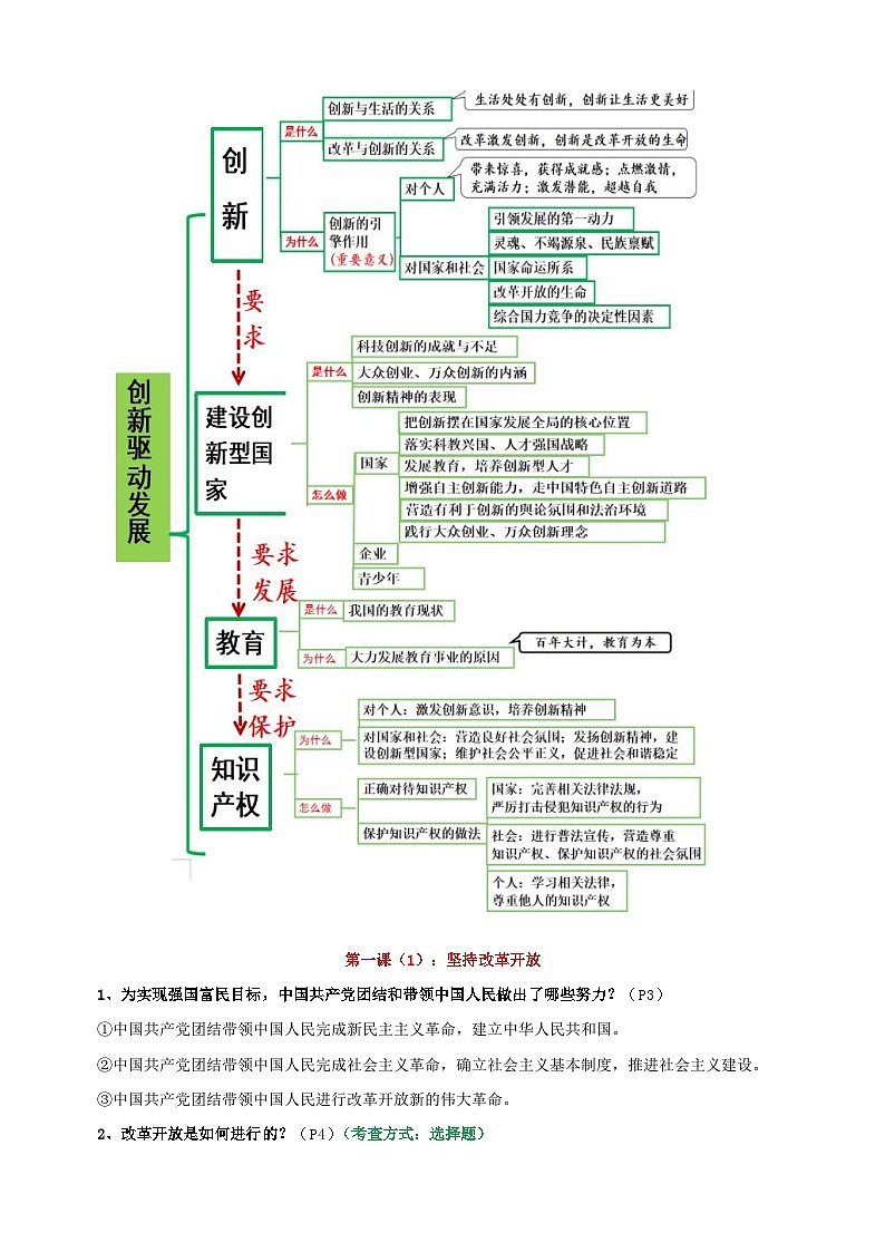第一单元《富强与创新》单元知识讲义02