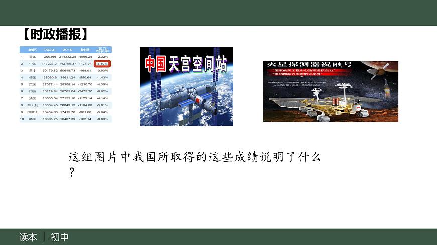 【核心素養(yǎng)】初中道法學(xué)生讀本 3.1統(tǒng)籌推進“五位一體”總體布局 課件第7頁