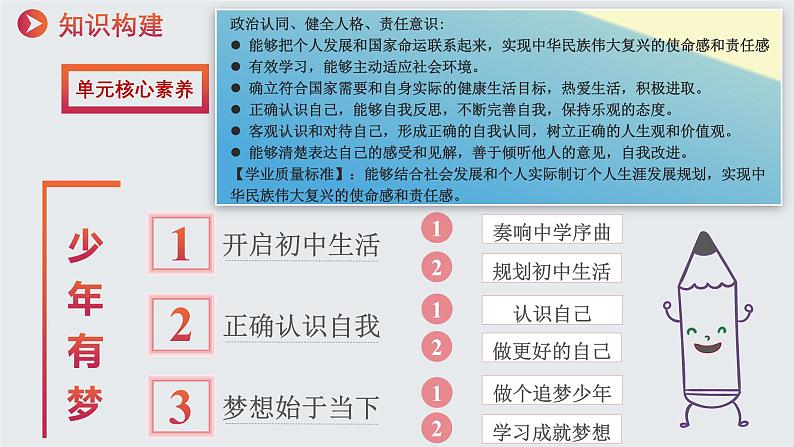 3.1做个追梦少年 课件第2页