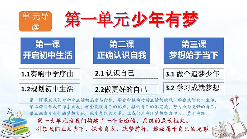 2024-2025学年统编版道德与法治七年级上册 1.1 奏响中学序曲 课件第3页