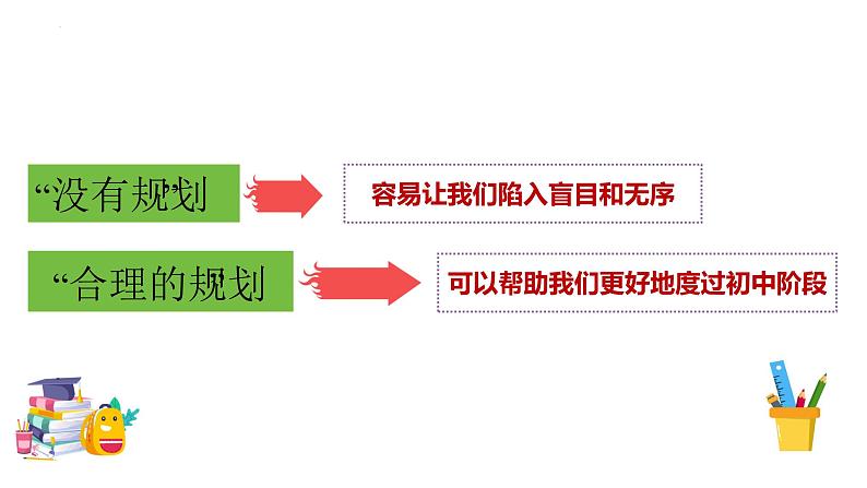 2024-2025学年统编版道德与法治七年级上册 1.2 规划初中生活 课件第5页