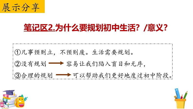 2024-2025学年统编版道德与法治七年级上册 1.2 规划初中生活 课件第6页