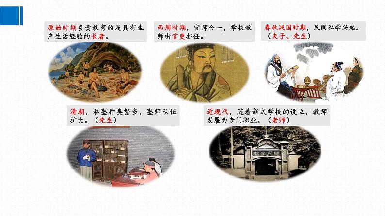 5.1走近老师 课件 2024-2025学年七年级道德与法治上册 统编版202408