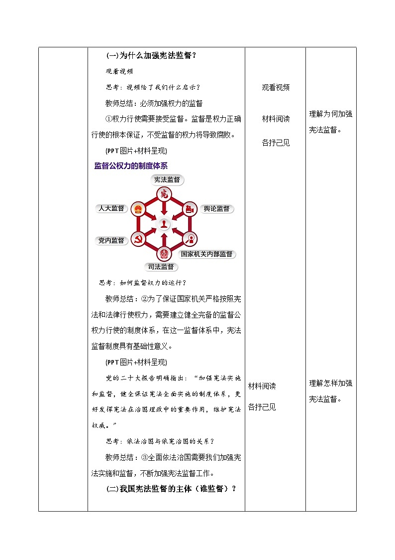 部编版八年级道德与法治下册2.2《加强宪法监督》精美教案02