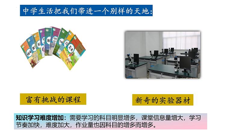 1.1 奏响中学序曲 课件 2024-2025学年七年级道德与法治上册(统编版2024)06