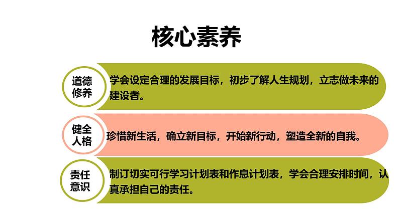 1.2 规划初中生活 课件-2024-2025学年七年级道德与法治上册(统编版2024)第2页