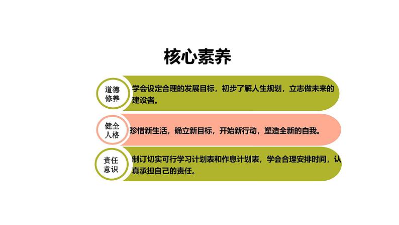 1.2规划初中生活 课件——2024-2025学年七年级道德与法治上册(统编版2024)第3页
