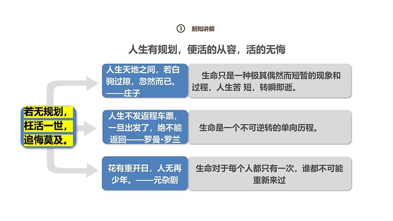 1.2规划初中生活课件 2024-2025学年七年级道德与法治上册(统编版2024)第8页