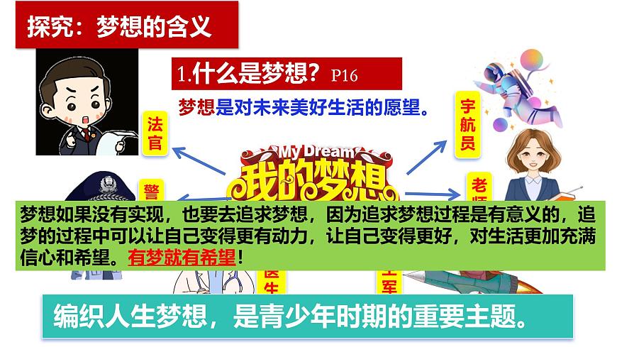 2024-2025學(xué)年統(tǒng)編版道德與法治七年級上冊：3.1 做有夢想的少年 課件第5頁