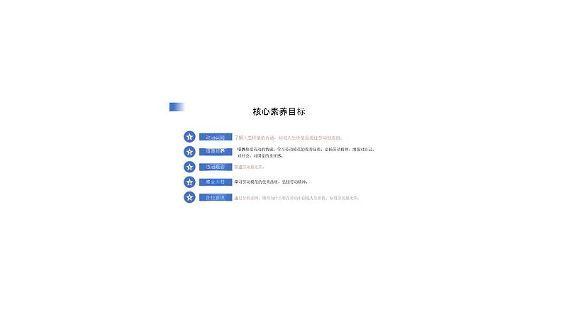 初中道德与法治新人教版七年级上册第四单元第13课第1框《在劳动中创造人生价值》教学课件(2024秋)04
