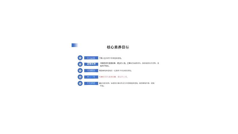 初中道德与法治新人教版七年级上册第四单元第12课第2框《正确对待顺境和逆境》教学课件(2024秋)第4页