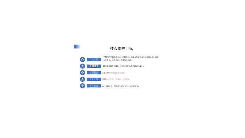 初中道德与法治新人教版七年级上册第四单元第11课第1框《探问人生目标》教学课件(2024秋)04