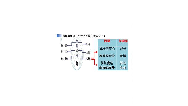 初中道德与法治新人教版七年级上册第一单元第3课第2框《学习成就梦想》教学课件(2024秋)第3页