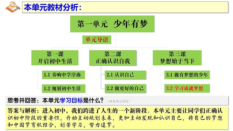道德与法治七年级上册学年统编版(2024)3.2《学习成就梦想》教学课件第2页