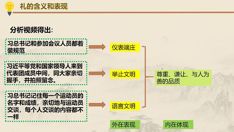 4.2 以礼待人(教学课件) 八年级道德与法治上册同步高效课堂(统编版)06