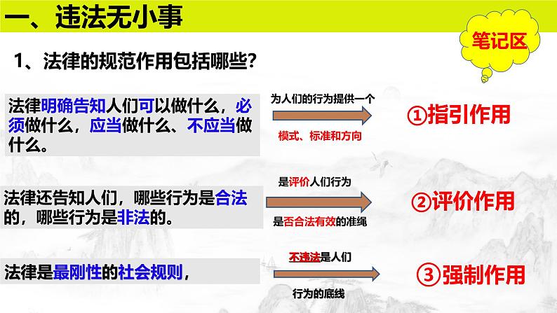 5.1 法不可违(教学课件) 八年级道德与法治上册同步高效课堂(统编版)第7页