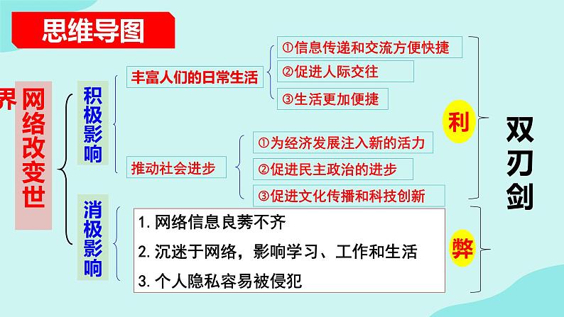 2.1 网络改变世界 课件 2024-2025学年八年级道德与 法治上册 (统编版)第3页
