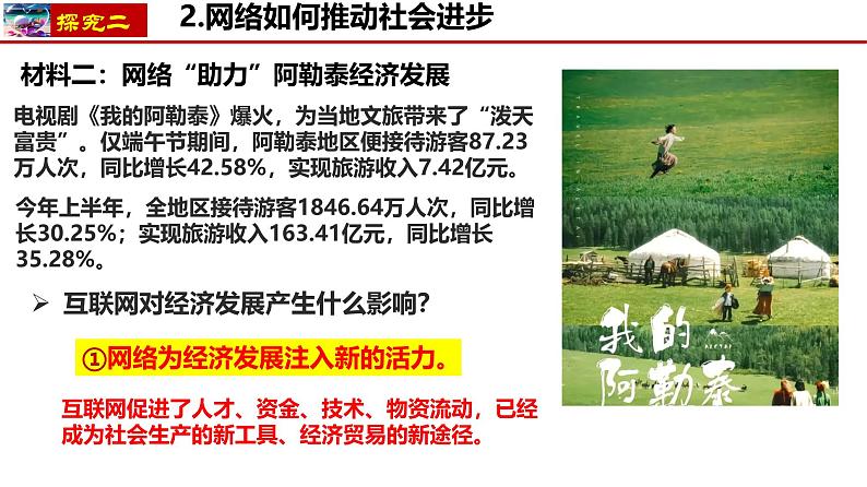 2.1 网络改变世界 课件 2024-2025学年八年级道德与法治上册 (统编版)第6页