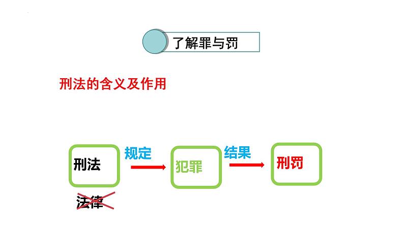 5.2 预防犯罪 课件- 2024-2025学年统编版道德与法治八年级上册第3页