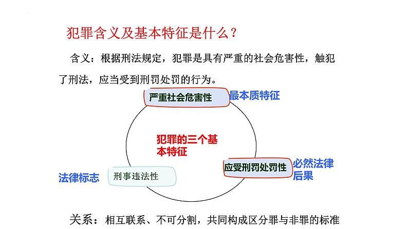 5.2 预防犯罪 课件- 2024-2025学年统编版道德与法治八年级上册第4页