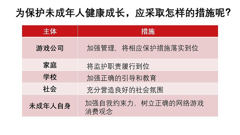 5.3善用法律 课件-2024-2025学年统编版道德与法治八年级上册第5页