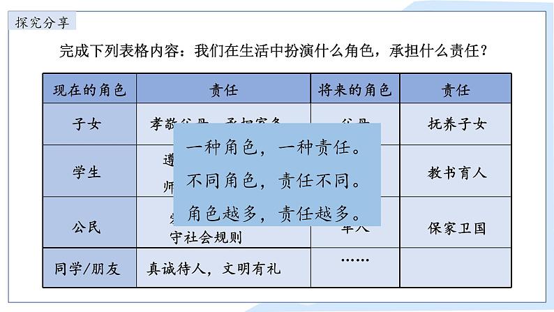 6.1 我对谁负责 谁对我负责 课件-2024-2025学年统编版道德与法治八年级上册第8页