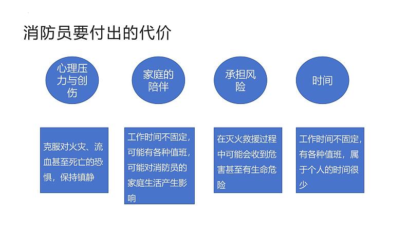 6.2 做负责任的人 课件-2024-2025学年统编版道德与法治八年级上册第7页
