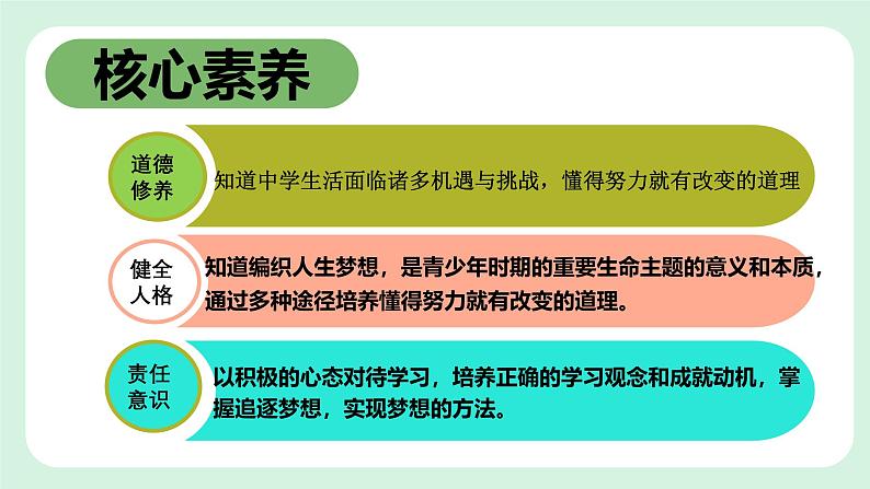 3.1 做有梦想的少年 课件-2024-2025学年道德与法治七年级上册 统编版第3页