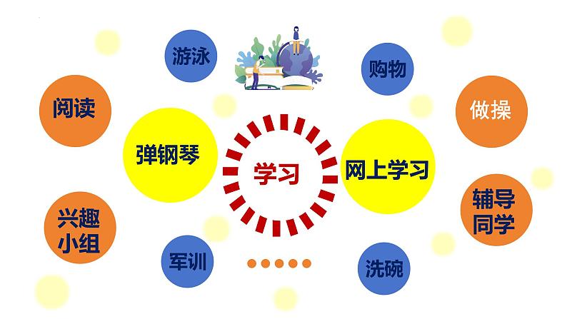 3.2 学习成就梦想 课件- 2024-2025学年统编版道德与法治七年级上册05