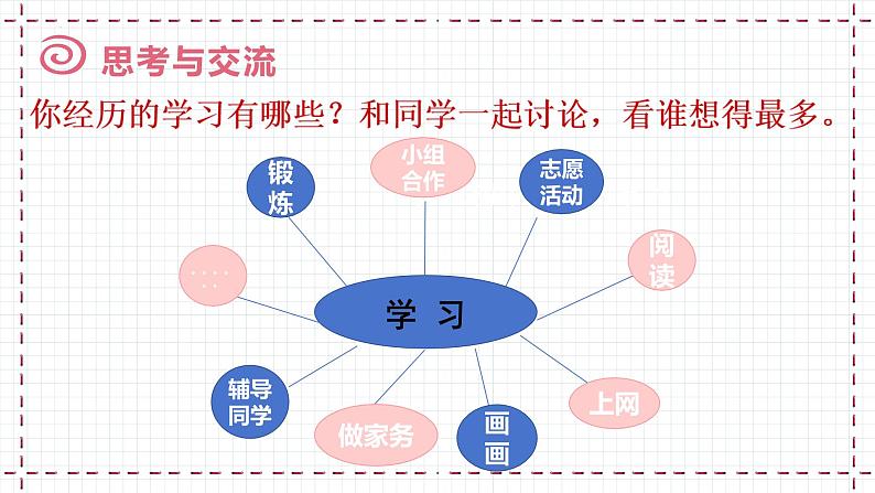 3.2 学习成就梦想 课件- 2024-2025学年统编版道德与法治七年级上册07