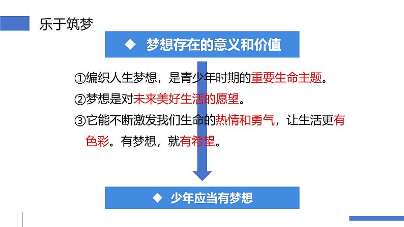 3.1 做有梦想的少年 课件-2024-2025学年统编版道德与法治七年级 上册06