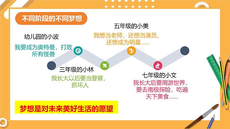 3.1 做有梦想的少年 课件-2024-2025学年统编版道德与法治七年级上册06