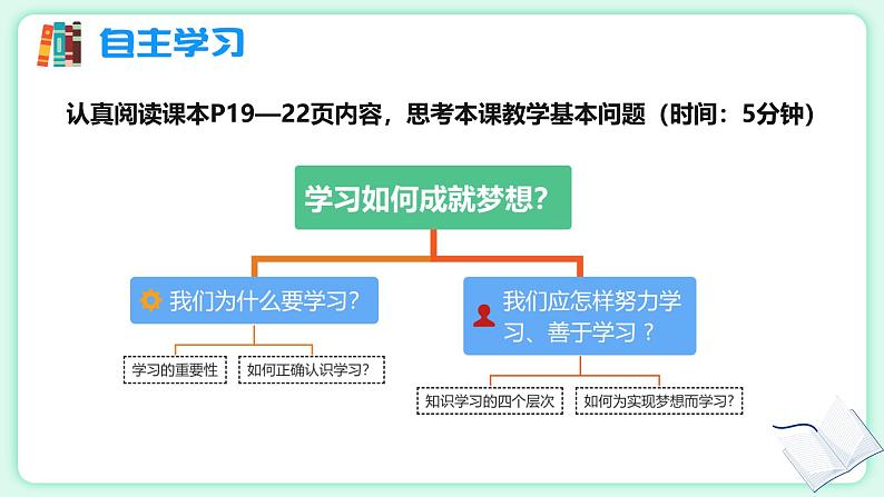 3.2 学习成就梦想 【课件】2024-2025学年七年级上册道德与法治 统编版202403